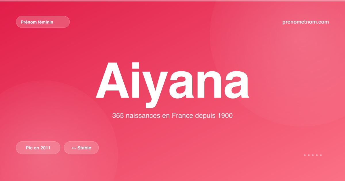 Carte visuelle du prénom Aiyana