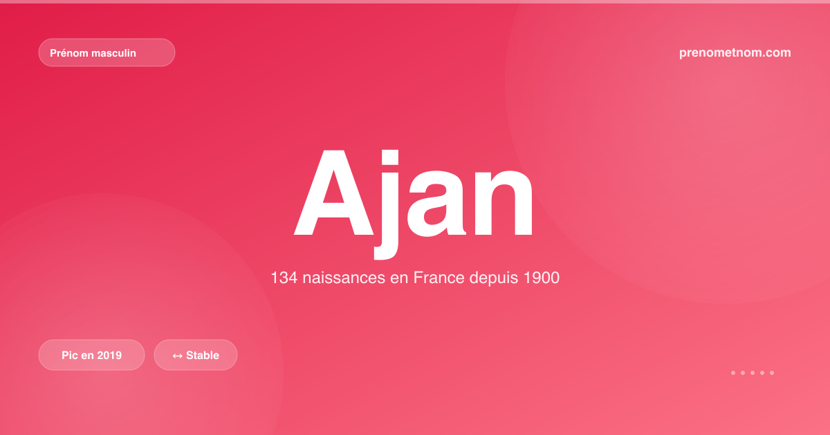 Carte visuelle du prénom Ajan