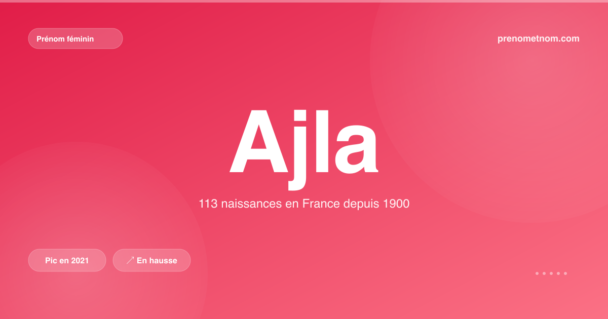 Carte visuelle du prénom Ajla