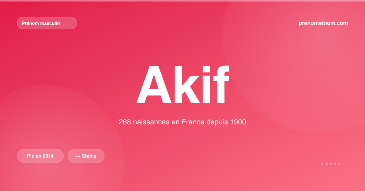 Carte visuelle du prénom Akif
