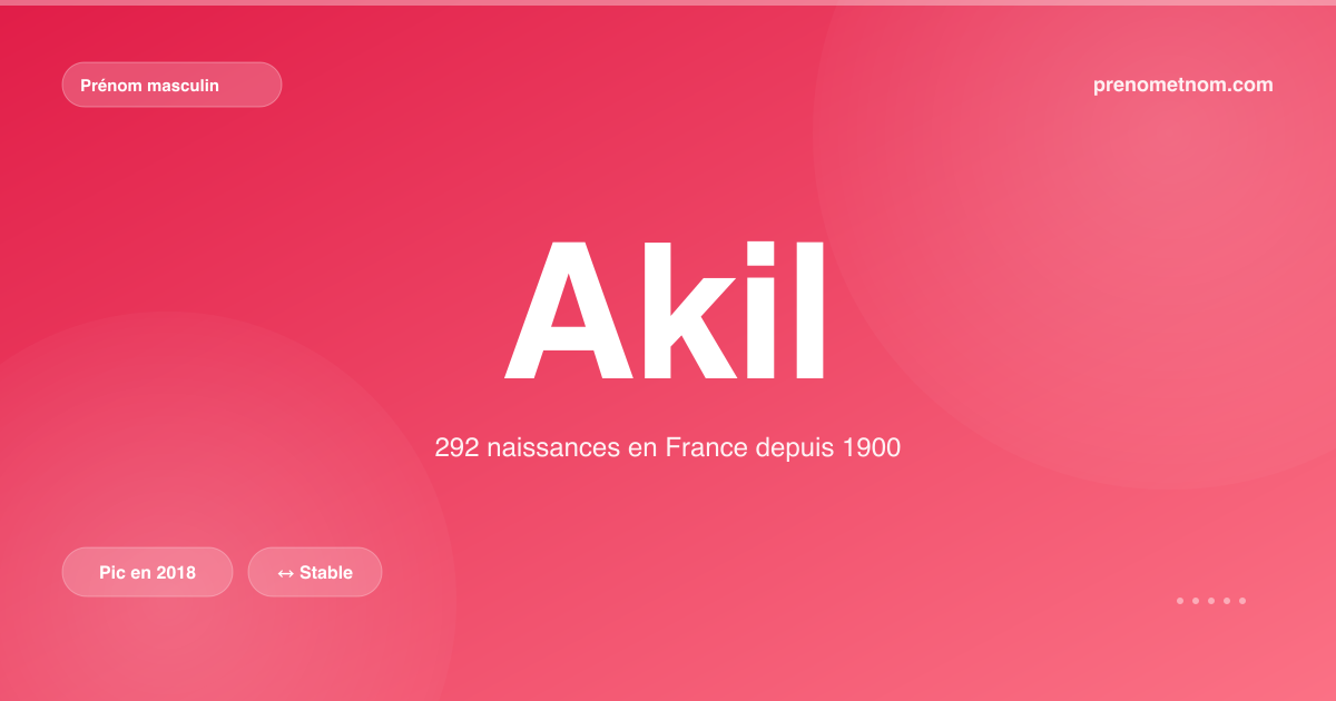 Carte visuelle du prénom Akil