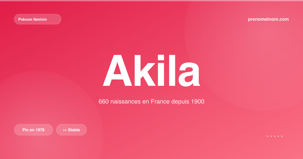 Carte visuelle du prénom Akila