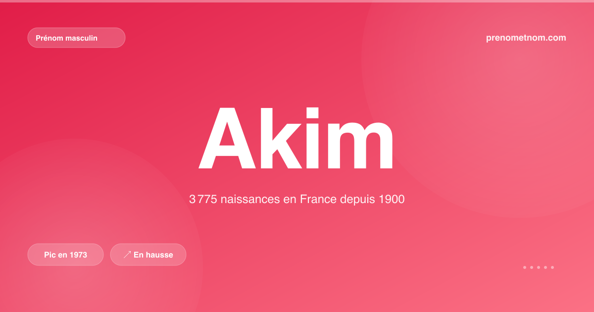 Carte visuelle du prénom Akim