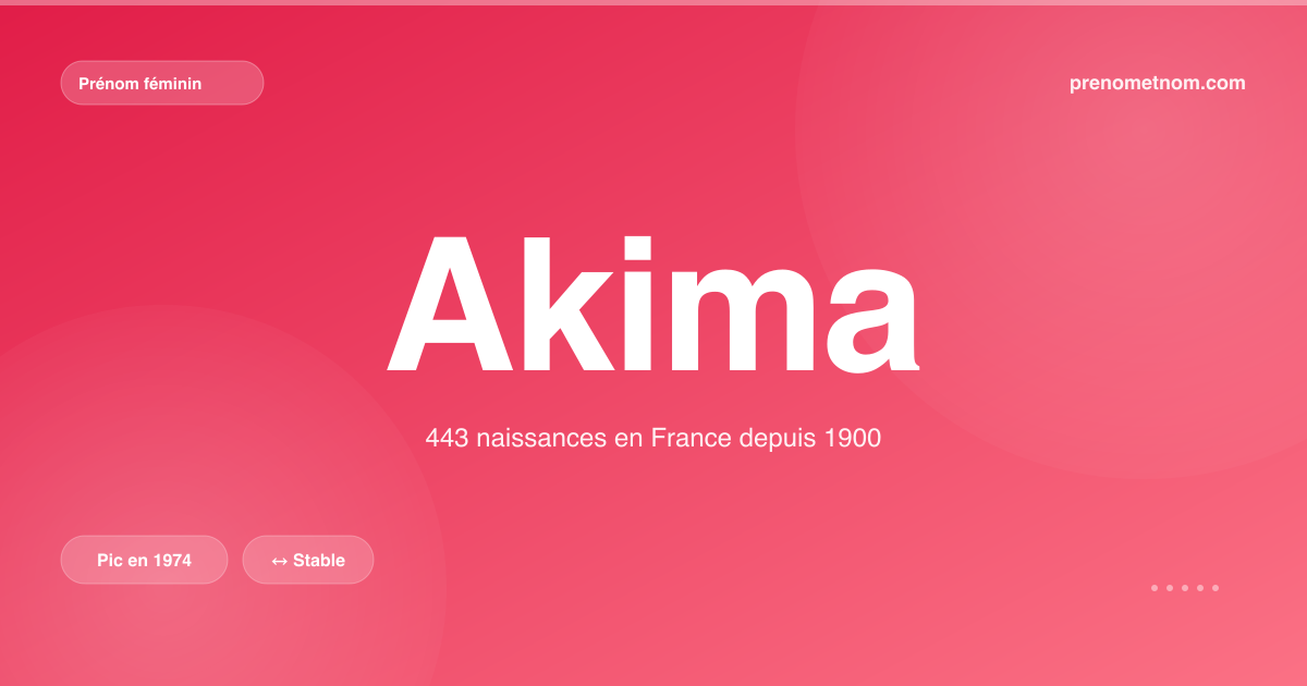 Carte visuelle du prénom Akima