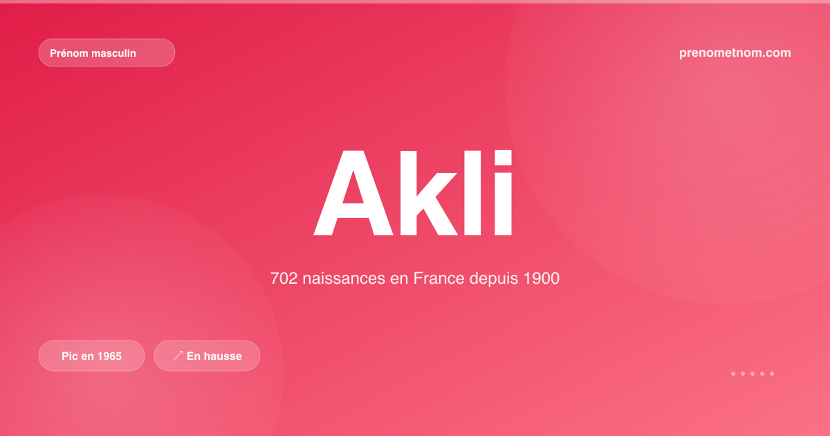 Carte visuelle du prénom Akli