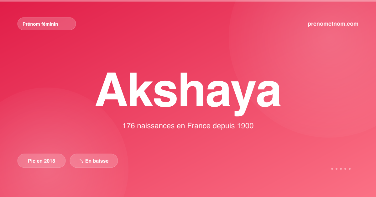 Carte visuelle du prénom Akshaya