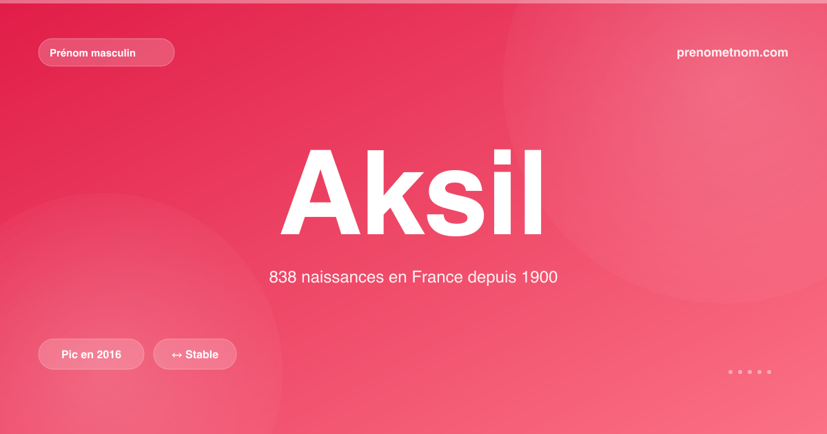 Carte visuelle du prénom Aksil