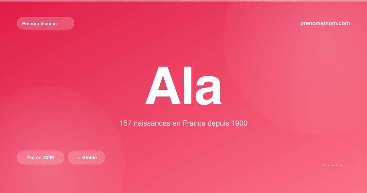 Carte visuelle du prénom Ala