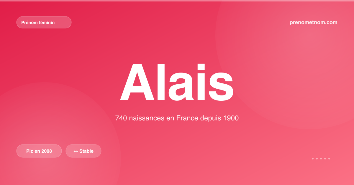 Carte visuelle du prénom Alais