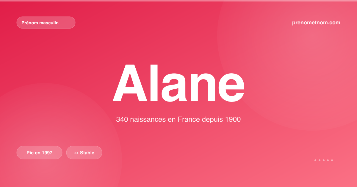 Carte visuelle du prénom Alane