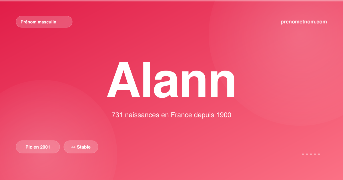 Carte visuelle du prénom Alann