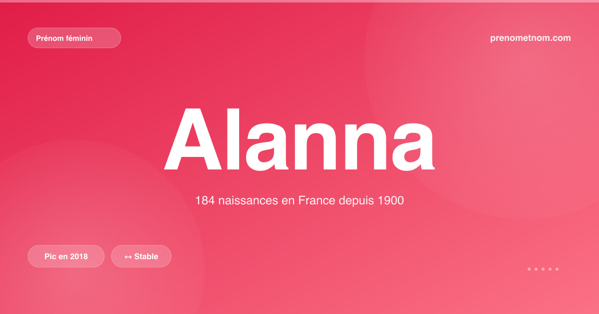 Carte visuelle du prénom Alanna