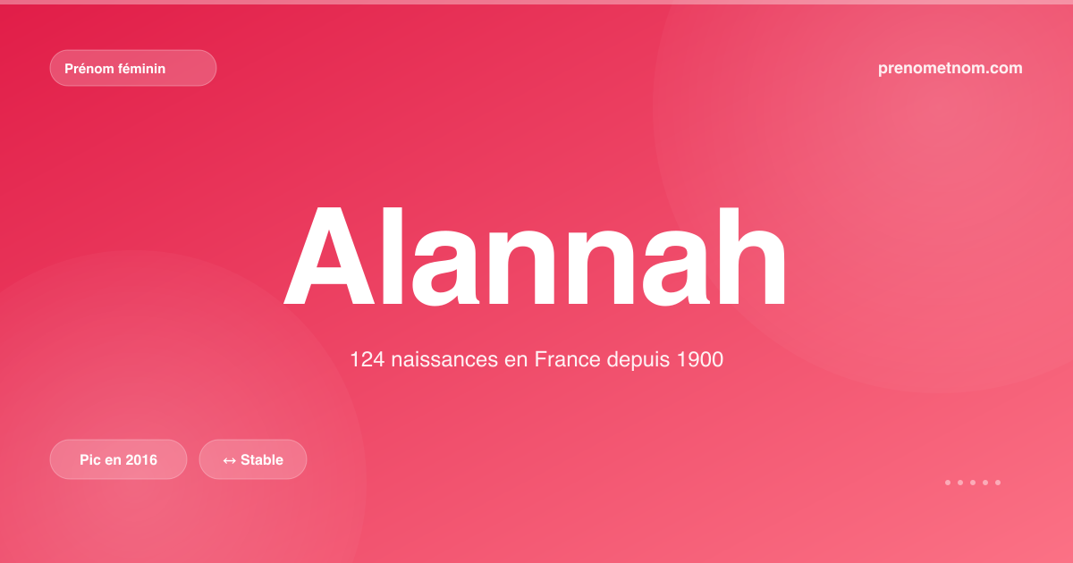 Carte visuelle du prénom Alannah