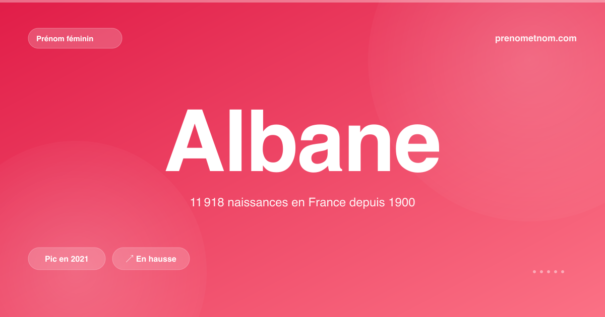 Carte visuelle du prénom Albane