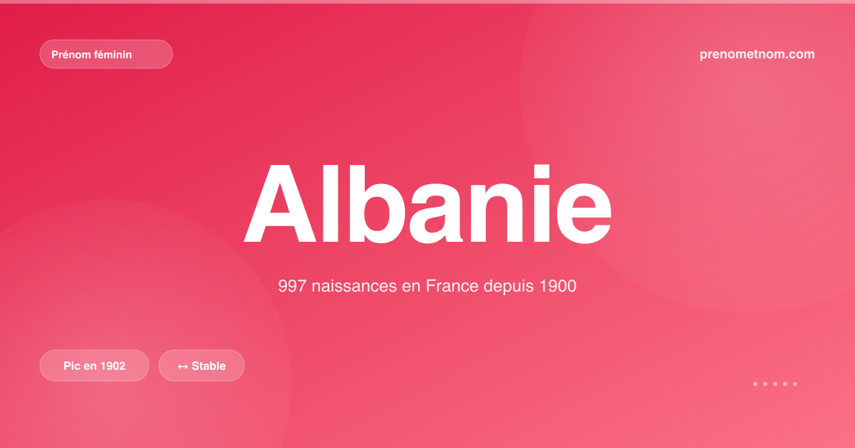 Carte visuelle du prénom Albanie