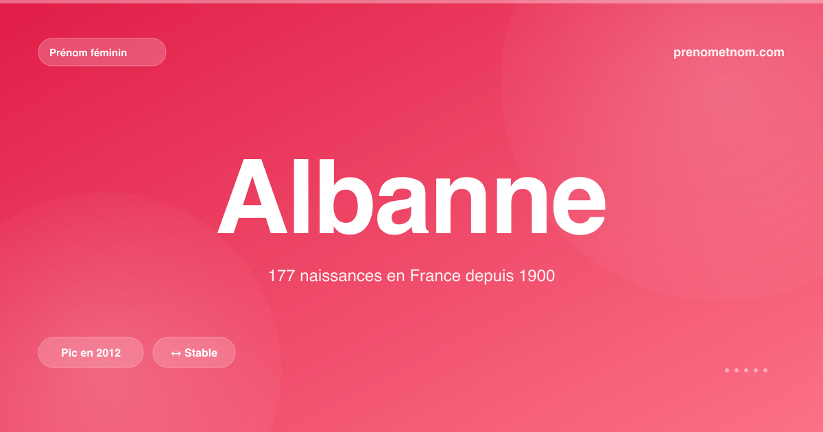 Carte visuelle du prénom Albanne