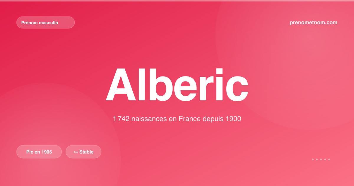 Carte visuelle du prénom Alberic