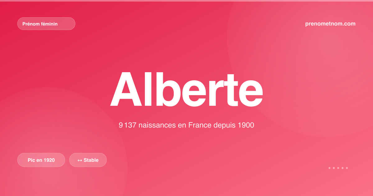 Carte visuelle du prénom Alberte