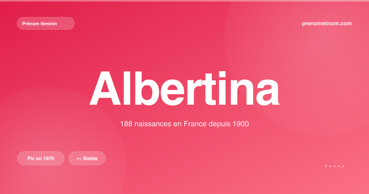 Carte visuelle du prénom Albertina