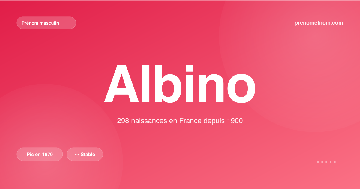 Carte visuelle du prénom Albino