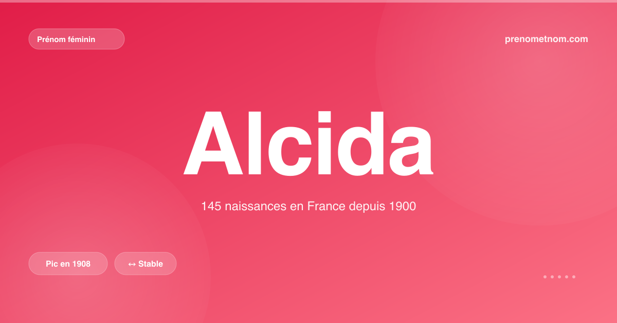 Carte visuelle du prénom Alcida