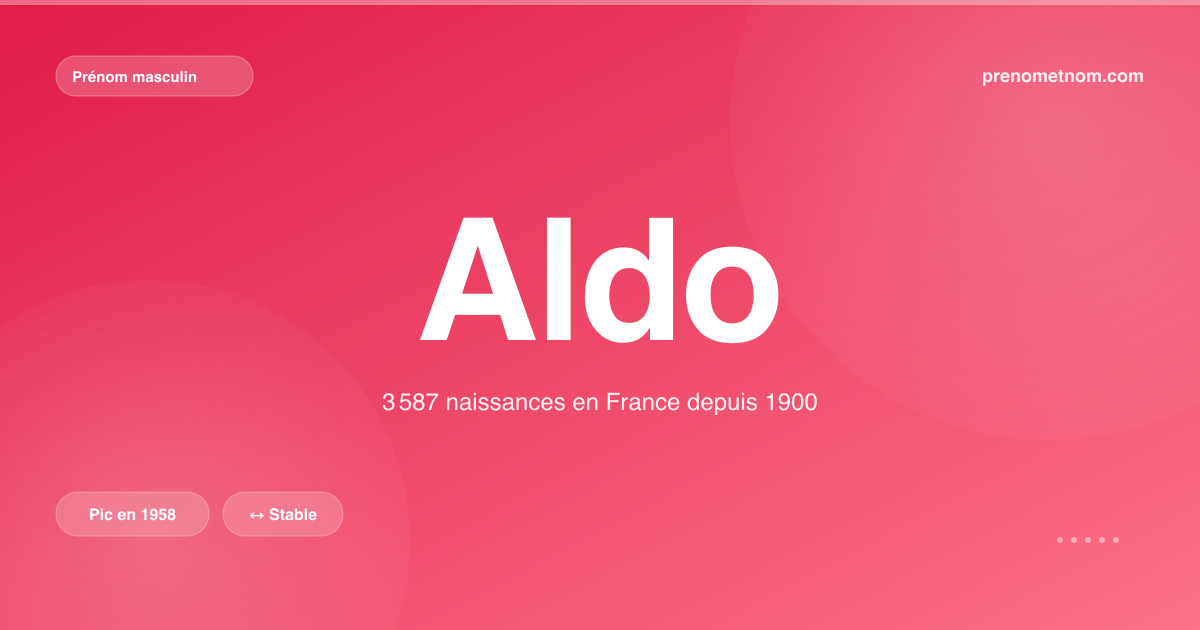 Carte visuelle du prénom Aldo