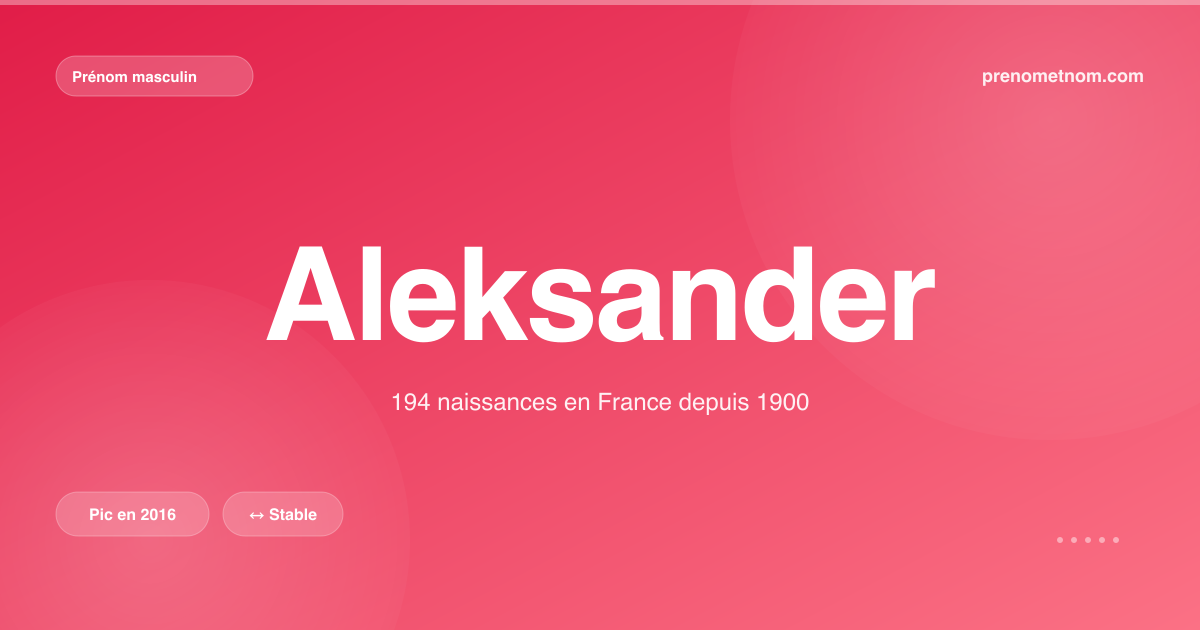 Carte visuelle du prénom Aleksander