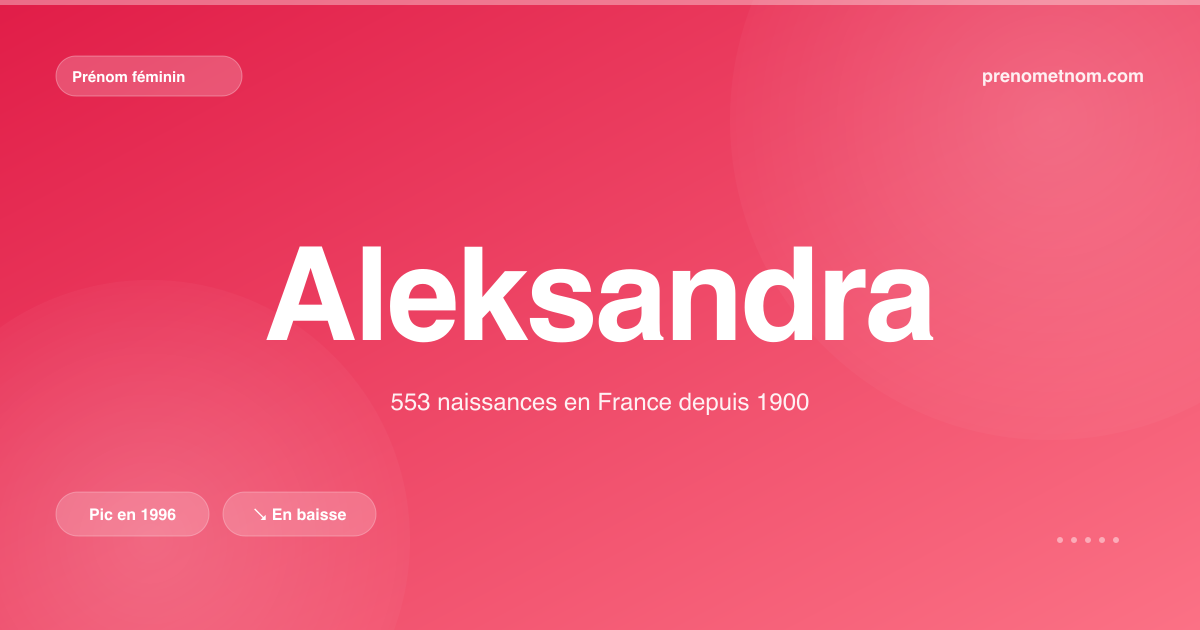 Carte visuelle du prénom Aleksandra