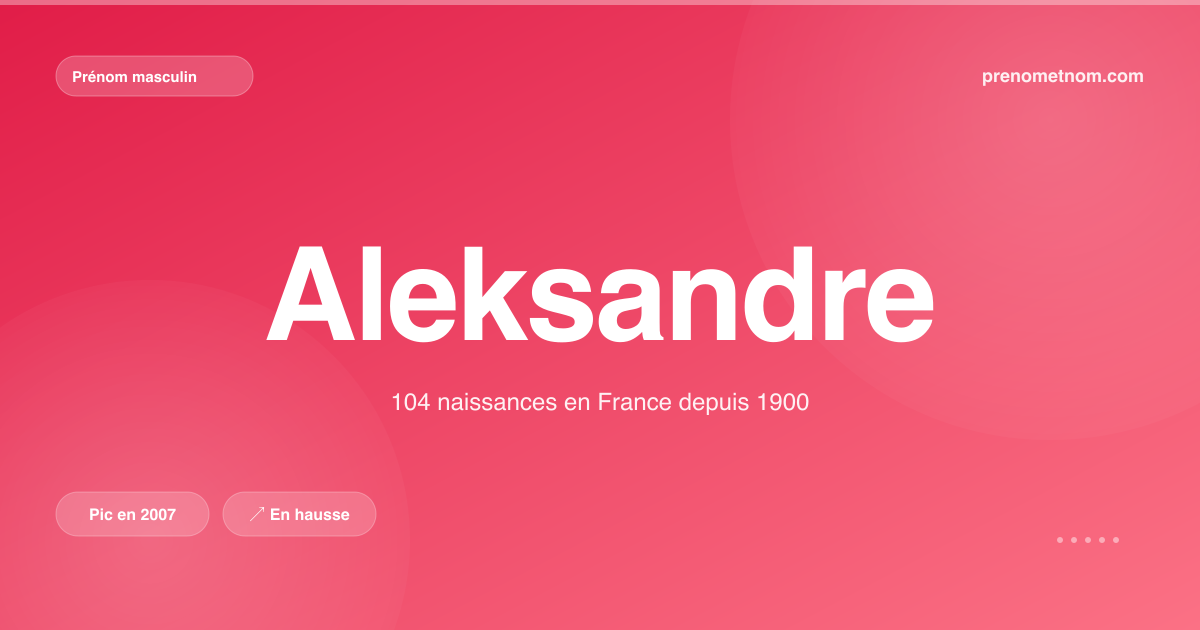 Carte visuelle du prénom Aleksandre