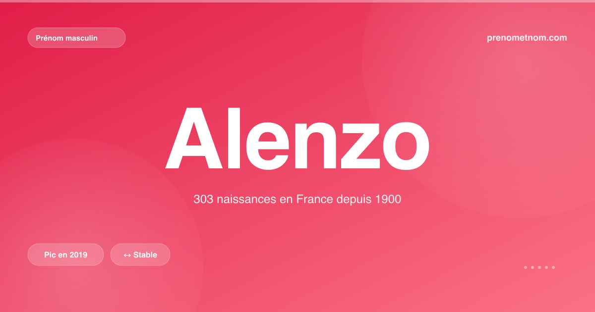 Carte visuelle du prénom Alenzo
