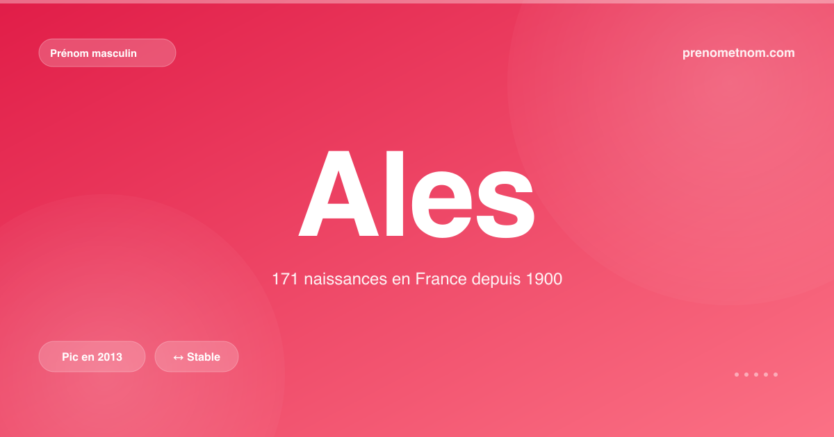 Carte visuelle du prénom Ales