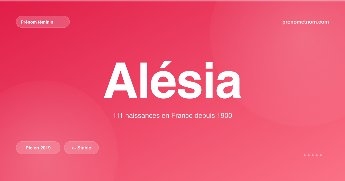 Carte visuelle du prénom Alésia