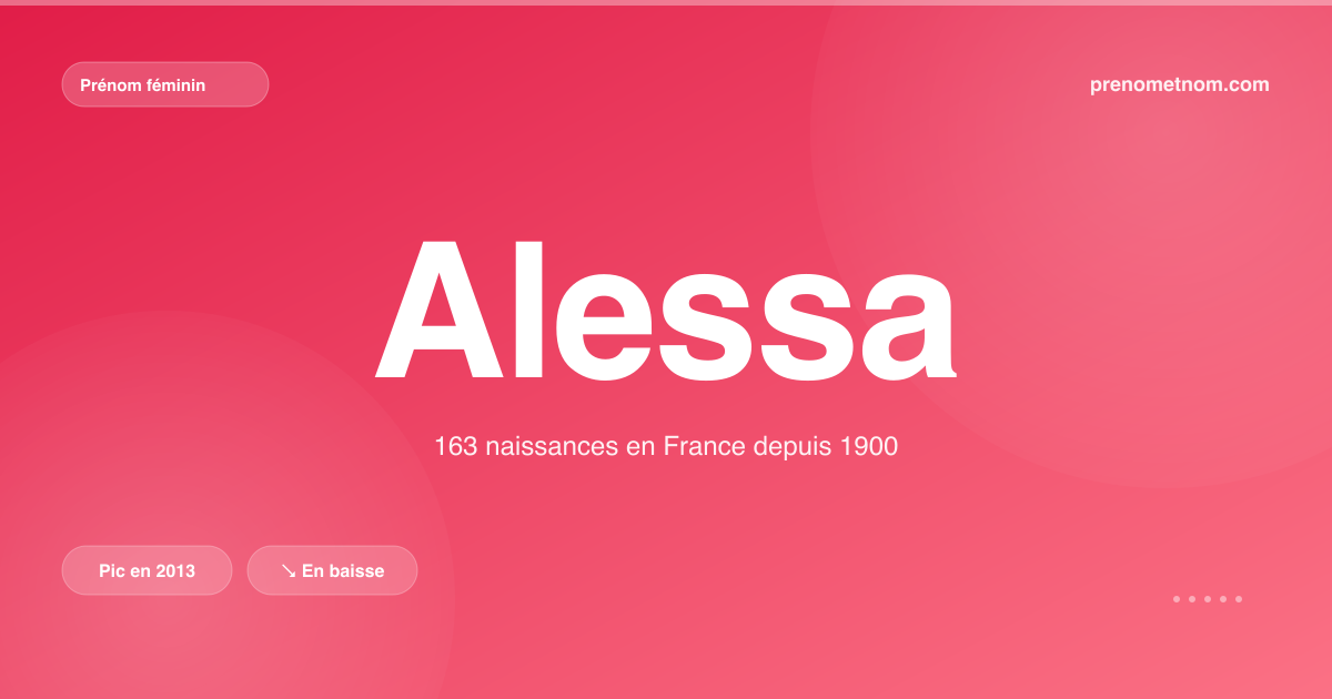 Carte visuelle du prénom Alessa