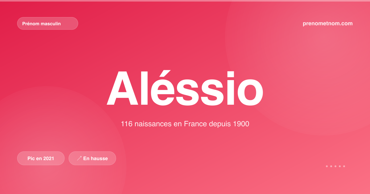 Carte visuelle du prénom Aléssio
