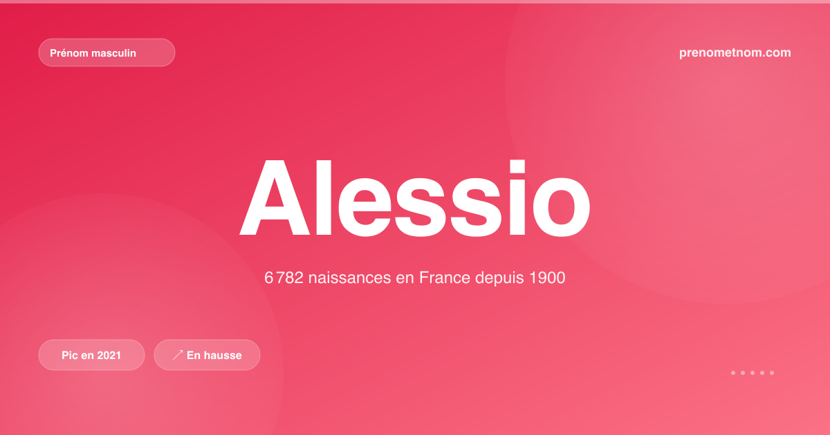 Carte visuelle du prénom Alessio