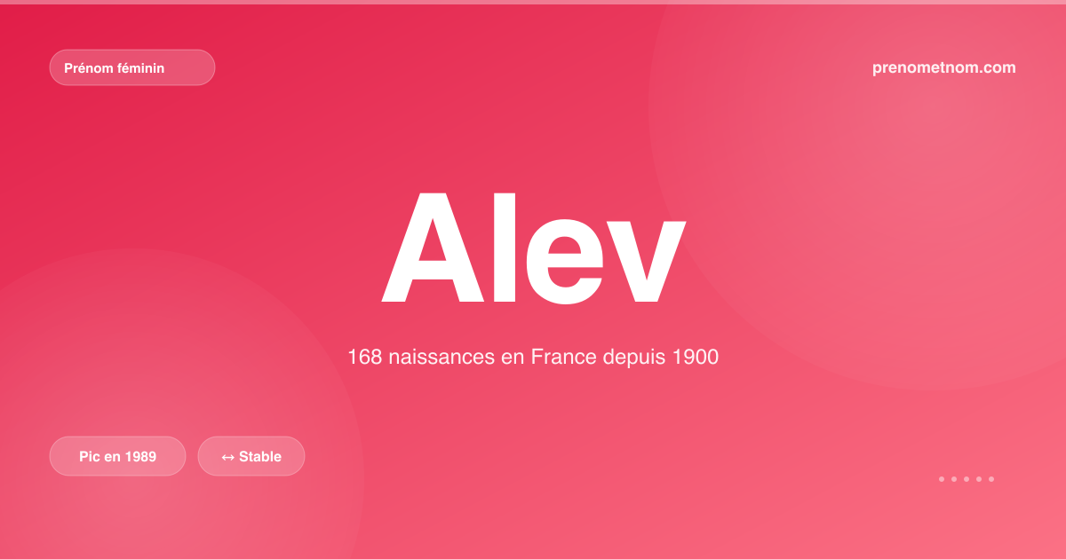 Carte visuelle du prénom Alev
