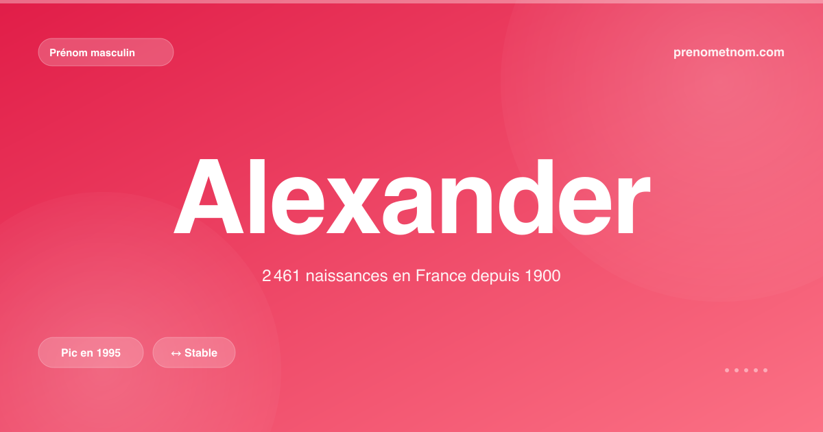 Carte visuelle du prénom Alexander