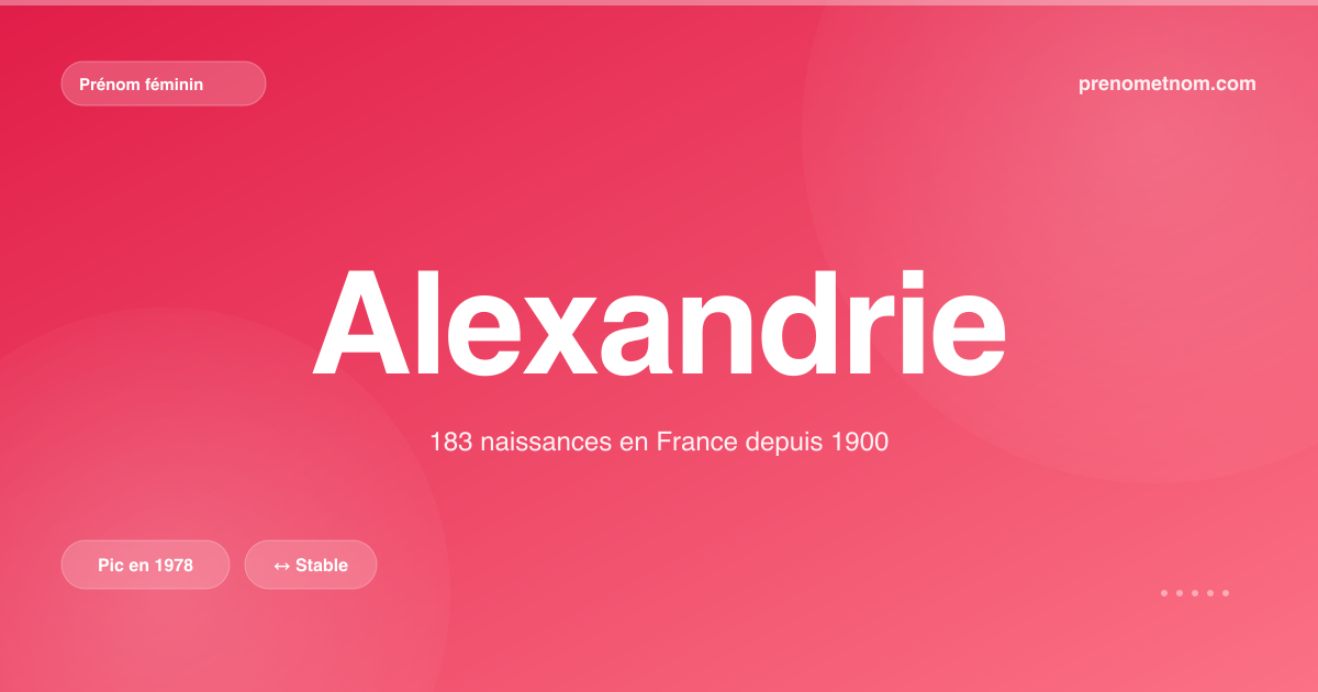 Carte visuelle du prénom Alexandrie