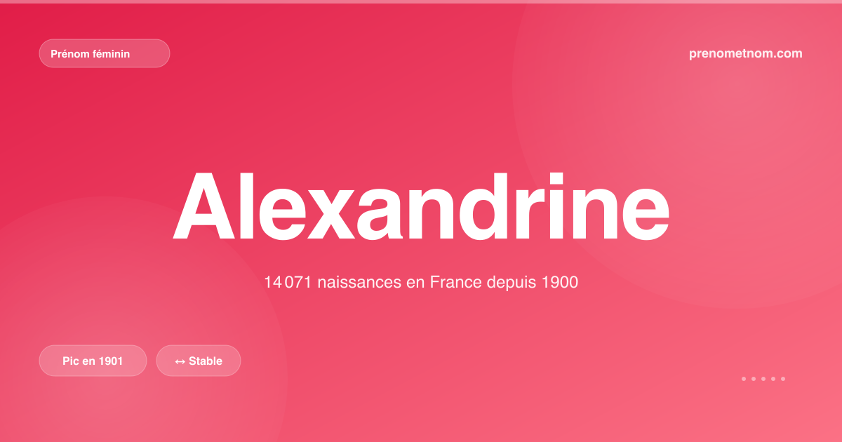 Carte visuelle du prénom Alexandrine