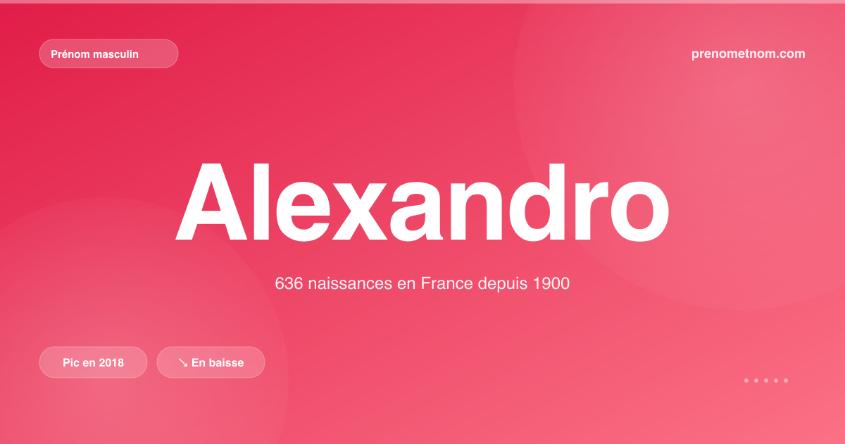 Carte visuelle du prénom Alexandro