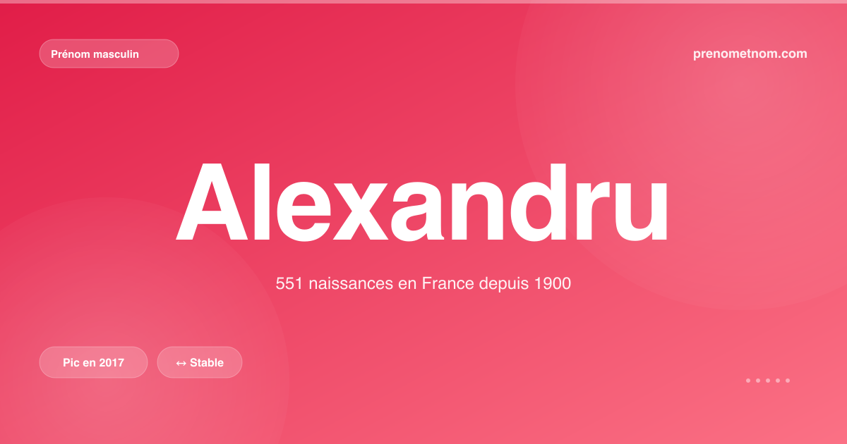 Carte visuelle du prénom Alexandru