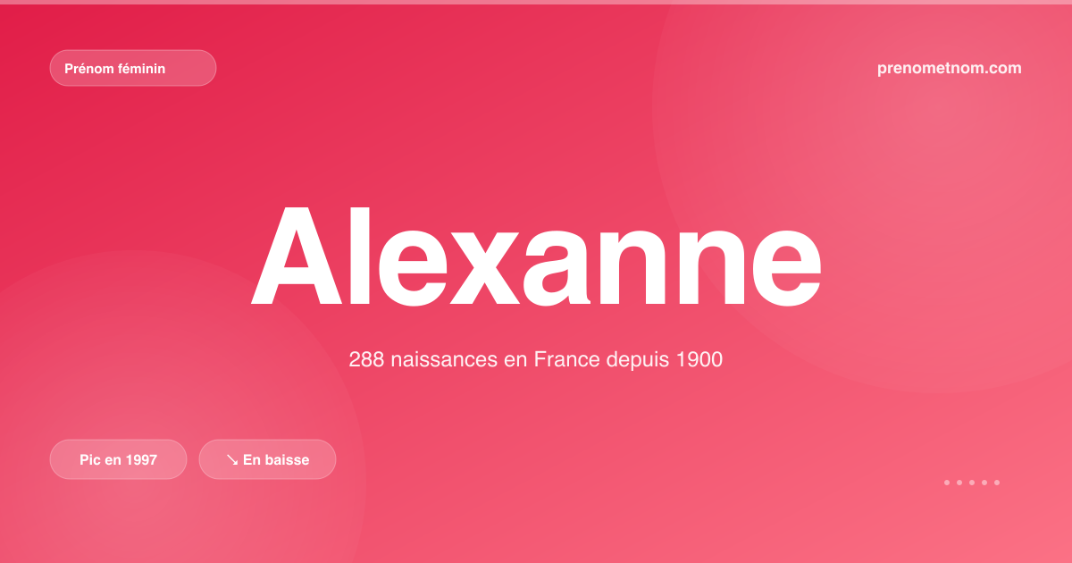 Carte visuelle du prénom Alexanne