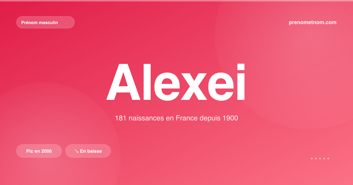 Carte visuelle du prénom Alexei