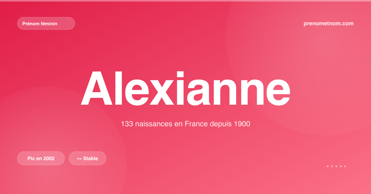 Carte visuelle du prénom Alexianne