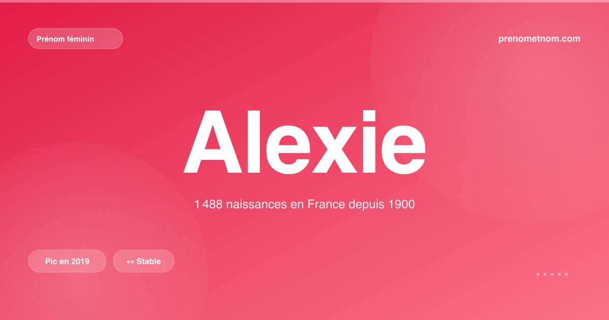 Carte visuelle du prénom Alexie