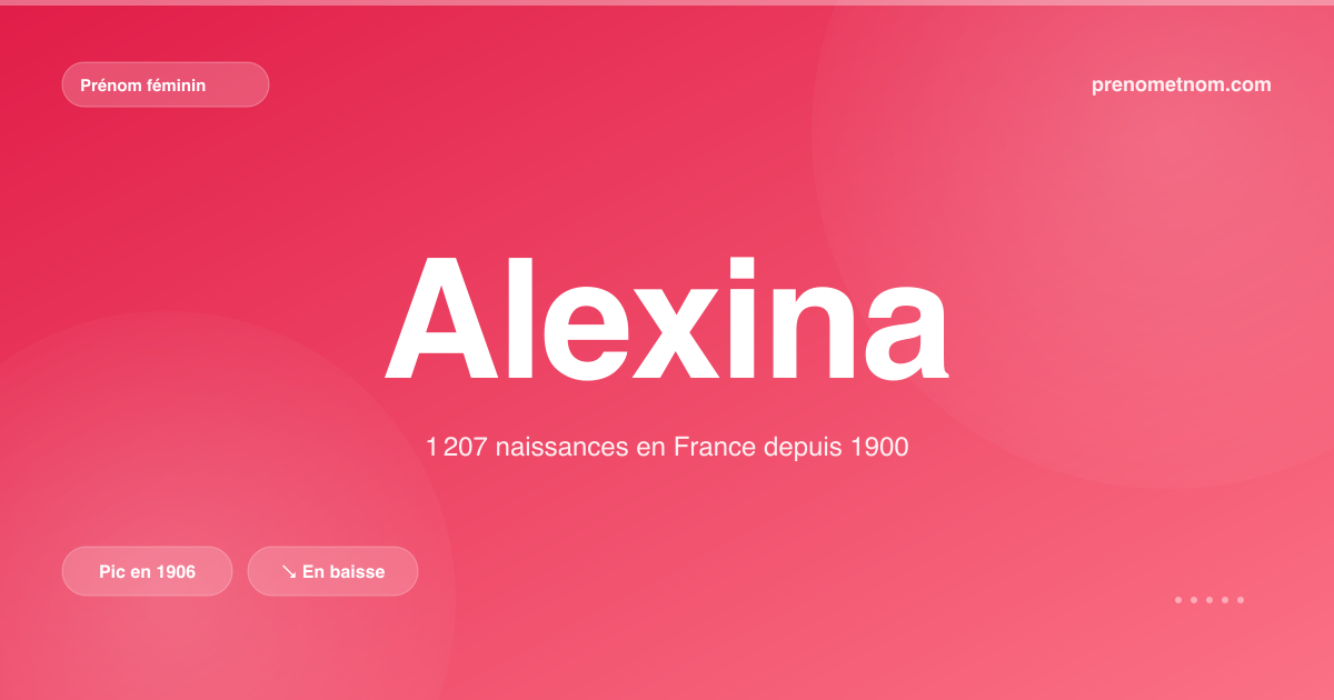 Carte visuelle du prénom Alexina