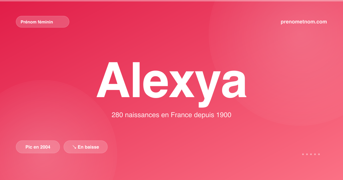 Carte visuelle du prénom Alexya