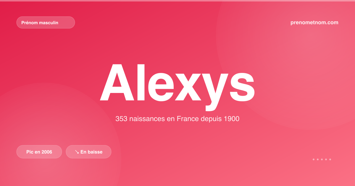 Carte visuelle du prénom Alexys