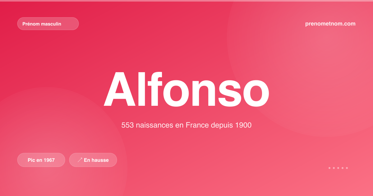 Carte visuelle du prénom Alfonso