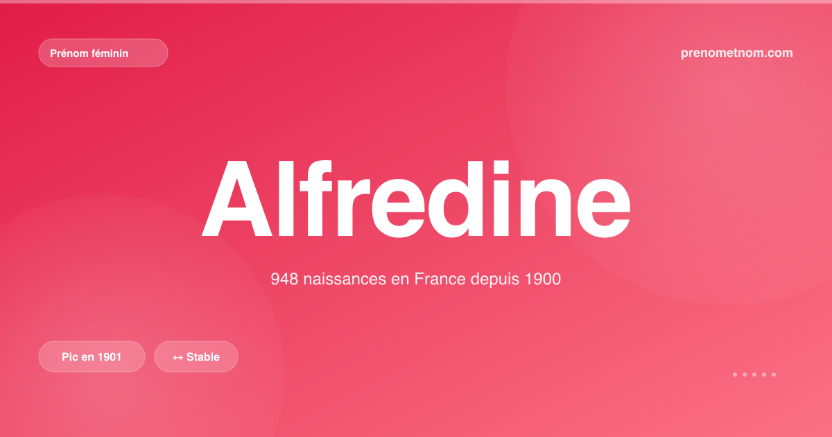 Carte visuelle du prénom Alfredine